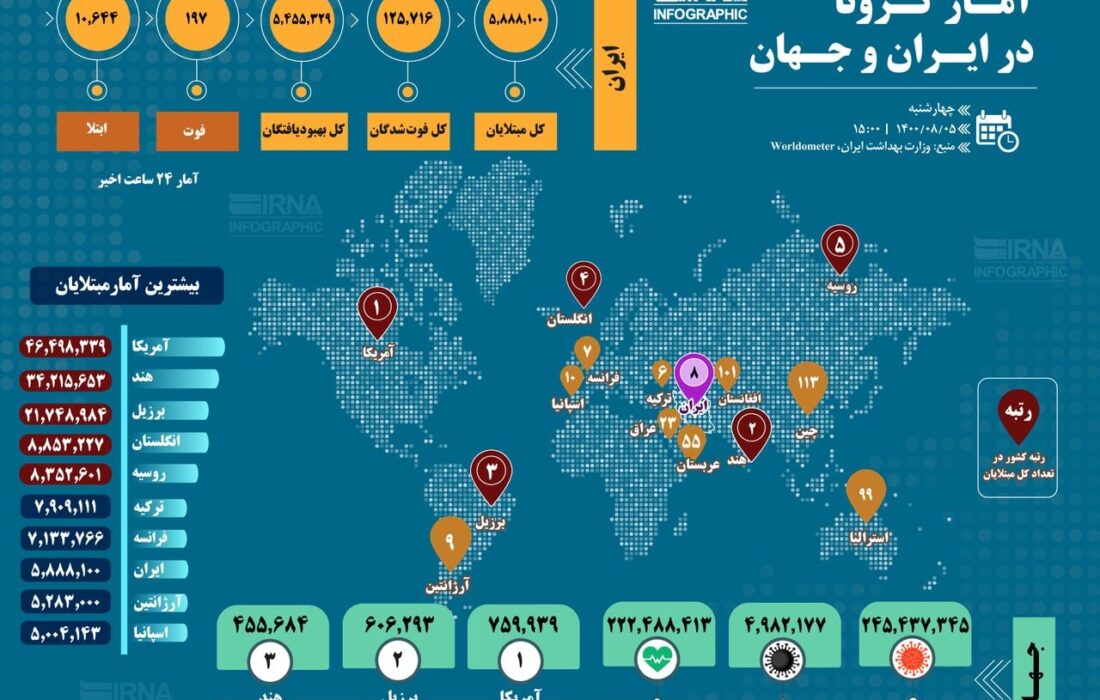 آخرین آمارکرونا در ایران و جهان