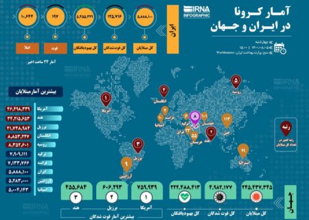 آخرین آمارکرونا در ایران و جهان