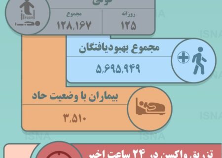 آمار کرونا در ایران- یک‌شنبه ۲۳ آبان