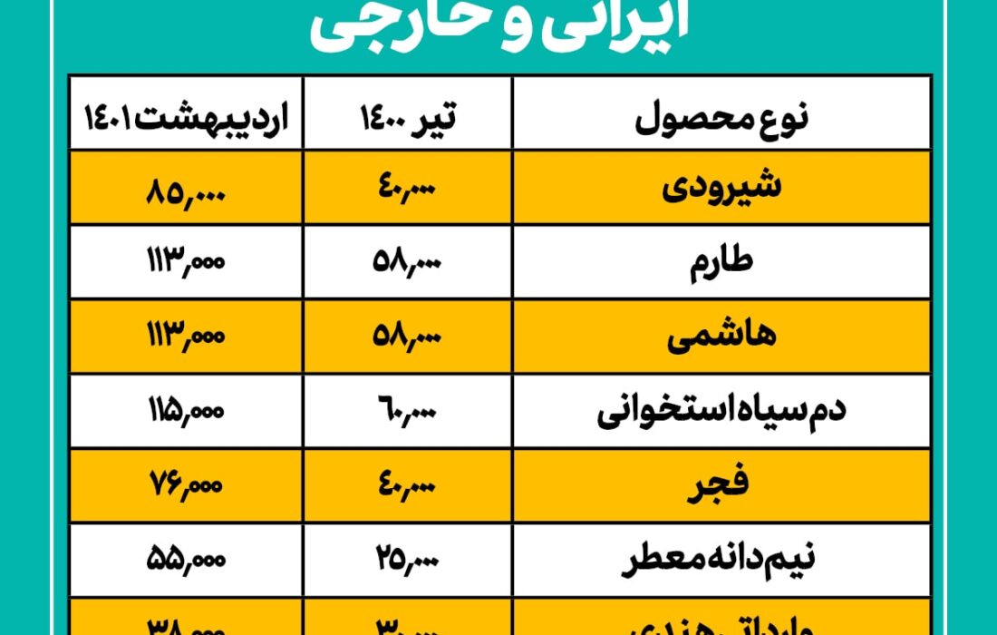 قیمت  انواع برنج ایرانی و خارجی
