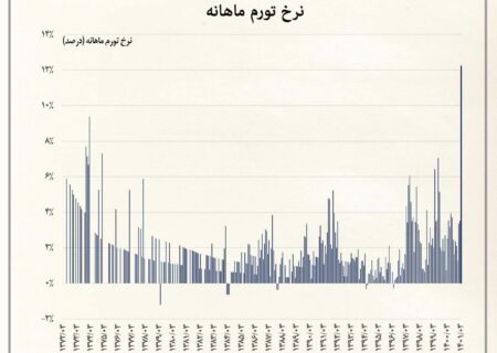 رکورد تاریخی نرخ تورم ماهانه در اقتصاد ایران