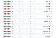 نمایندگان ایران براساس لیگ فعلی به آسیا معرفی میشوند